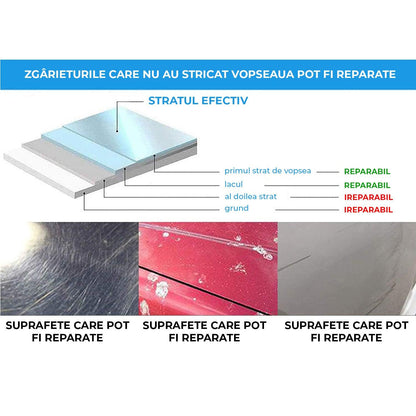 Ceara anti zgarieturi ScratchFix